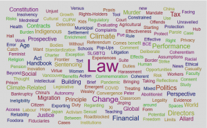 Words in Allard School of Law Faculty Publication Titles in 2021